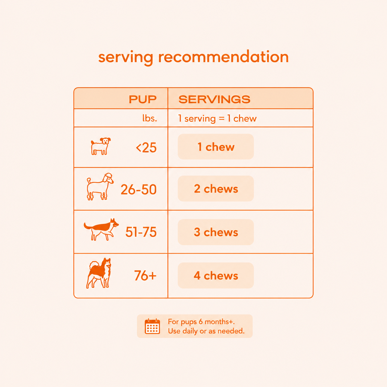 X1 Easy-Days® Dogs/Cats